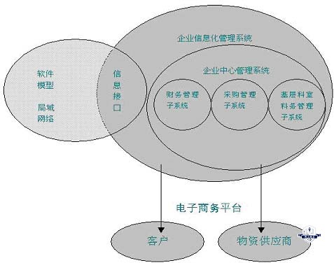 邮政通信管理